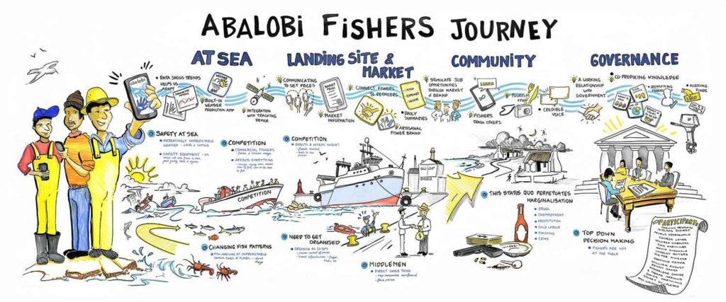 ABALOBI - Grafik: Fishers journey