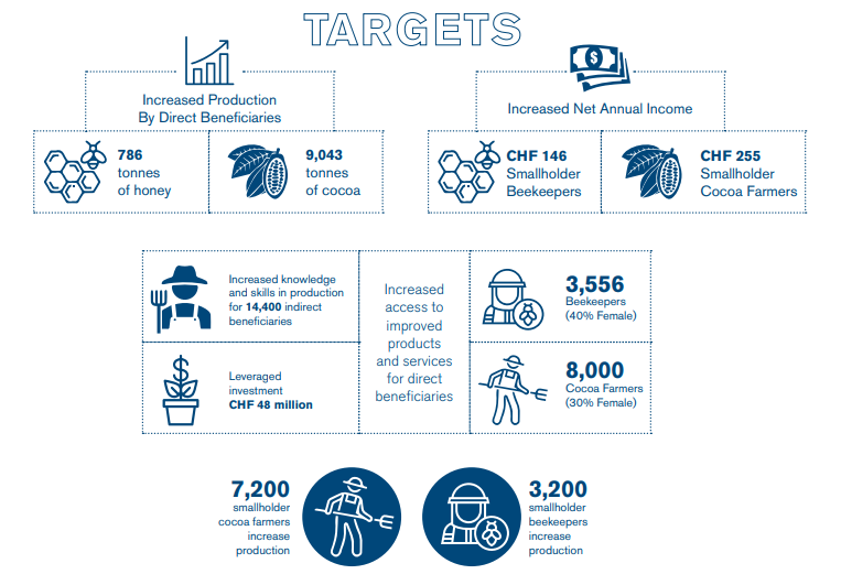 Project shows visible results in figures.