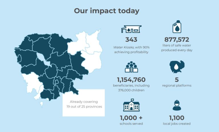 Erfolgreicher Aufbau einer Trinkwasserversorgung in Zahlen (2025)